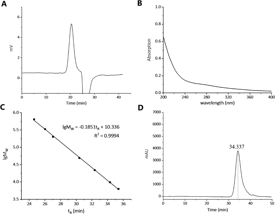 Homogeneity and molecular weight analysis of PLP90-1B. (A) The HPGPC profile of PLP90-1B. (B) The UV spectrum of PLP90-1B. (C) The calibration curve of molecular weight of standards. (D) The HPSEC profile of PLP90-1B.