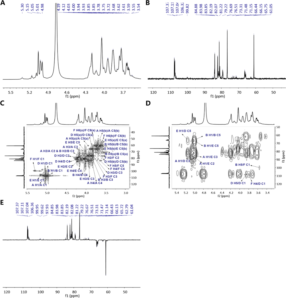 NMR spectra of PLP90-1B. (A) 1H NMR spectrum. (B) 13C NMR spectrum. (C) HSQC spectrum. (D) HMBC spectrum. (E) DEPT-135 spectrum.