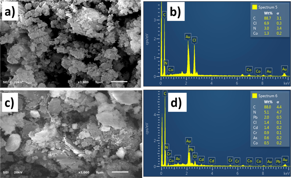 SEM micrograph of [2-AA]CoCl3 MIL adsorbent a) before and c) after absorption and EDX images b) before and d) after adsorption in 5 μm magnification.