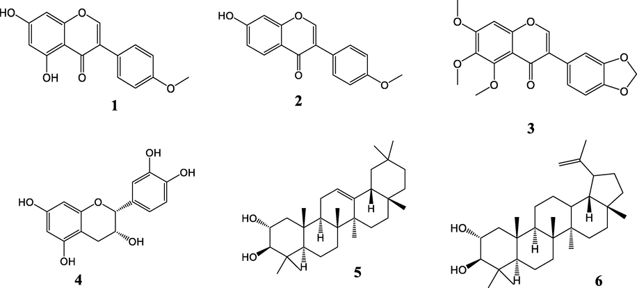 Structures of compounds (1–6) isolated from the stem bark and sap of S. kamerunensis.