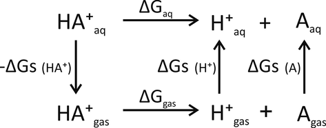 Thermodynamic cycle used for pKa calculations. Δ Ggas – free energy of deprotonation in gas-phase; Δ Gs – solvation free energy; Δ Gaq – free energy of deprotonation in an aqueous solution.