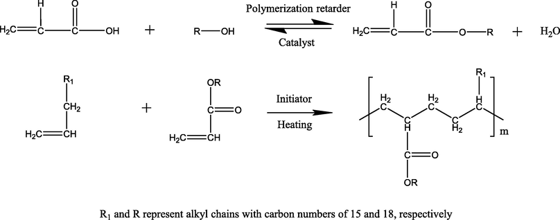 Synthesis route of poly-α-olefin-high-carbon acrylate pour point depressant.