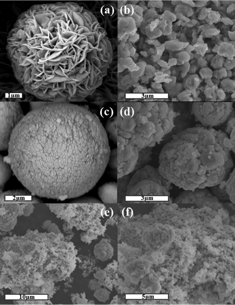 SEM images of (a)ZnIn2S4, (b) AgI, (c) (d)ZB, (e) (f) AZB1.