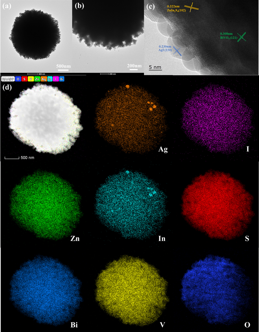 (a, b) TEM and (c) HRTEM images images of AZB1 sample. (d) HAADF and elemental mapping images of AZB1 sample.