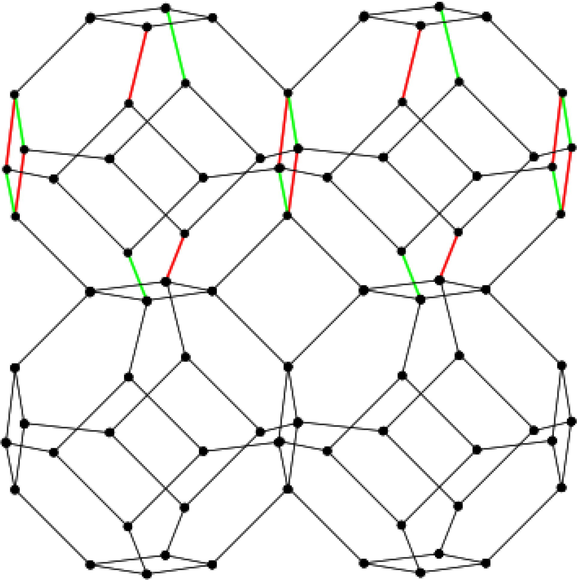 χ 2 , 2 , 1 or Sodalite network.