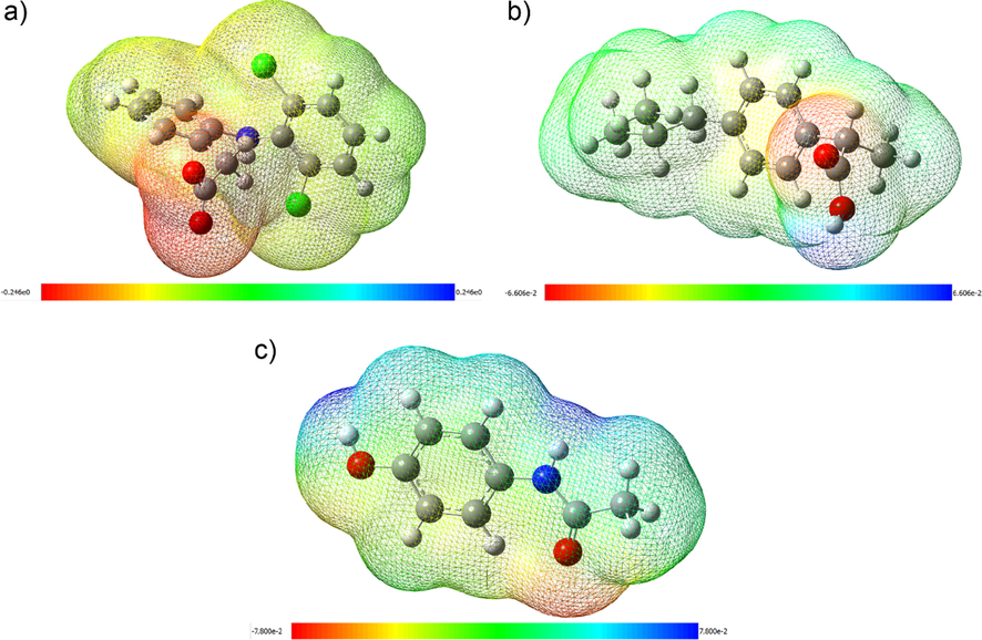 Schematic representation of MEP surfaces of a) DFS, b) IBU, and c) PCT.