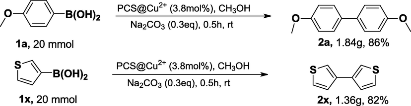 Gram scale synthesis of 2a and 2x.