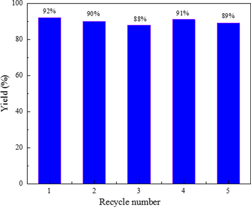 Recovery and reuse of PCS@ Cu2+.