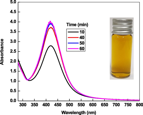 UV–visible spectra of Chi-Ag and their optical image. Reaction conditions: [chitosan] = 2.0 mM, [NaBH4] = 0.01 mol/L, Ag+ = 1.0 mM.