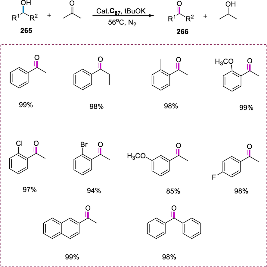 Oxidation of alcohols.