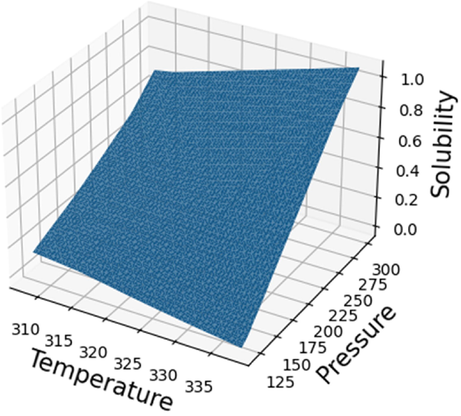 Final prediction surface for solubility.