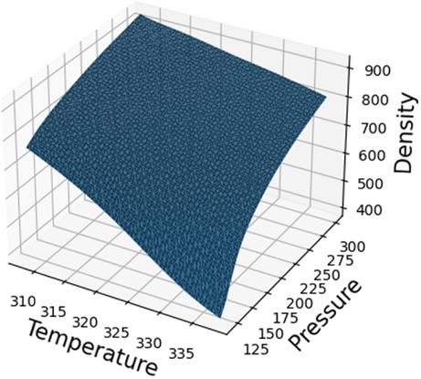 Final prediction surface for density.