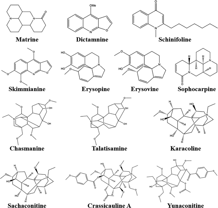 Structures of alkaloids with insecticidal activity.