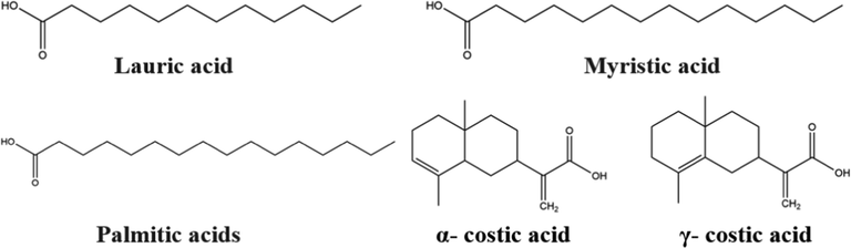 Structures of organic acids with insecticidal activity.