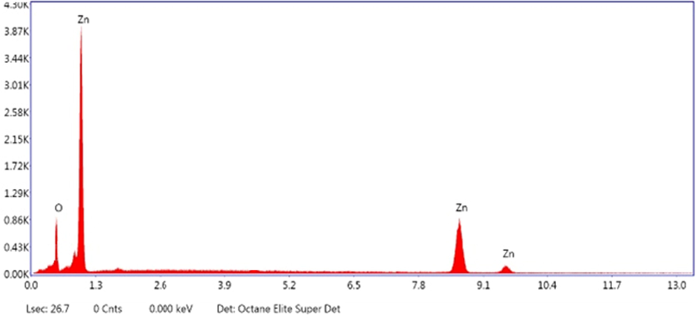 EDX analysis of ZnO nanoflakes prepared at 50 min of ultrasonic treatment.