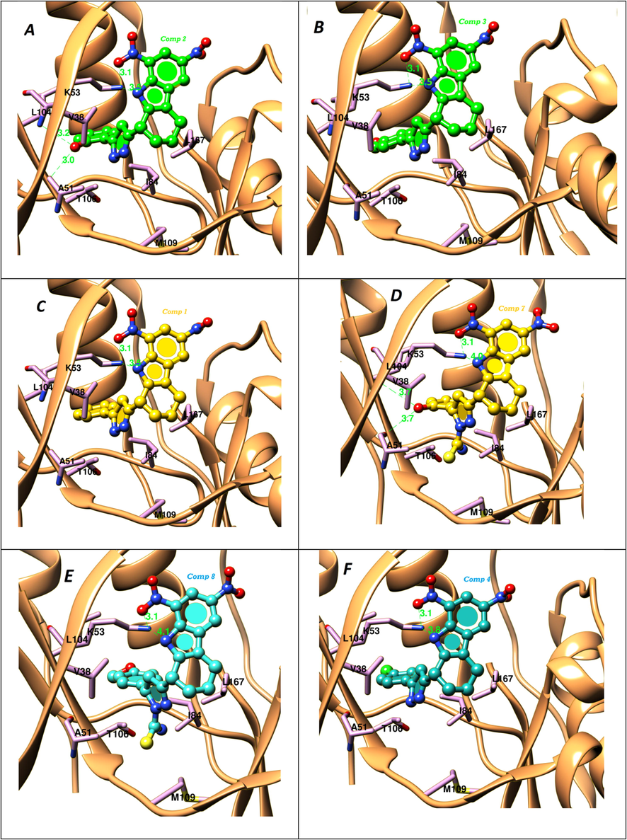 Docked Pose of (A) Compound 2, (B) Compound 3, represented in light green color, (C) Compound 1, (D) Compound 7, represented as yellow color (E) Compound 8, (F), Compound 4, represented in sky blue color at the binding site of p38 α MAP Kinase. The residues V38, A51, K53, I84, L104 and T106 are shown in mauve color thin tube models.