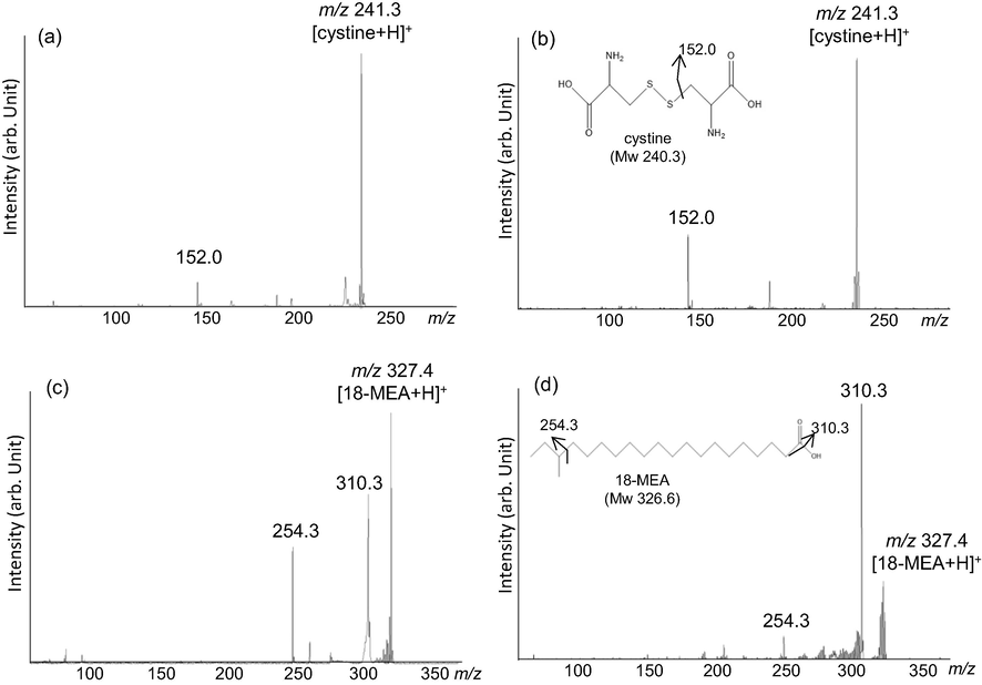 Tandem mass spectra of standard (a) and on section (b) of cystine and standard (c) and on section (d) of 18-MEA.