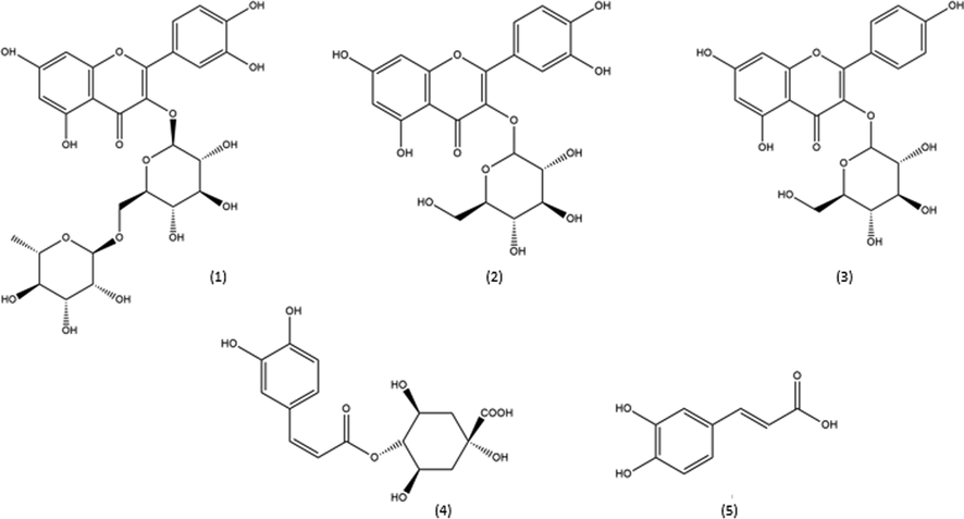 Chemical structures of (1) rutin, (2) isoquercetrin, (3) astragalin, (4) chlorogenic acid and (5) caffeic acid.