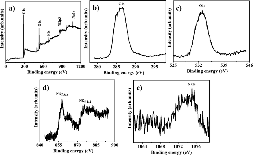 a) survey spectrum of HFB-40, b) C1s, c) O1s, d) Ni2p and e) Na1s XPS spectra of HFB-40 membrane after ten cycles reused.