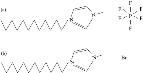 The chemical structures of ILs: (a) [C12mim] [PF6]; (b) [C12mim] [Br].