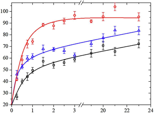 The loaded amount and release profiles of AMP onto themagnesium alloy surface: the loaded amount of AMP onto themagnesium alloy surface(Saji, 2021).