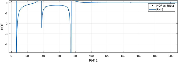 R - 1 2 vs HoF.