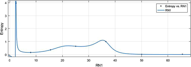 R - 1 vs Ent.