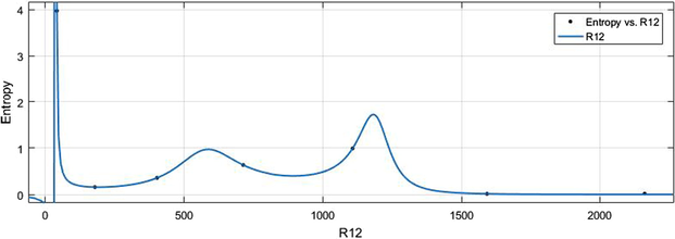 R 1 2 vs Ent.