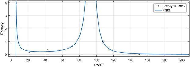 R - 1 2 vs Ent.