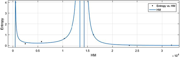 HM vs Ent.