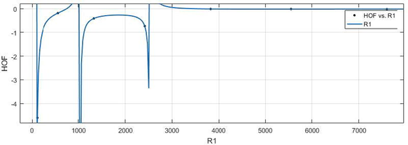 R 1 (x-axis) vs HoF (y-axis).