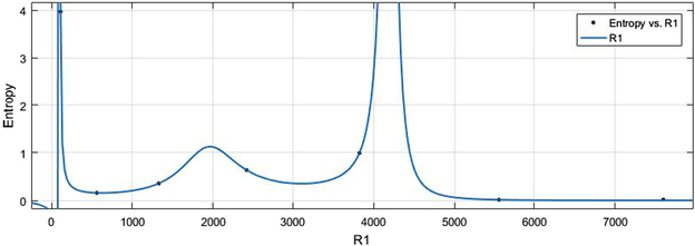 R 1 (x-axis) vs Ent (y-axis).