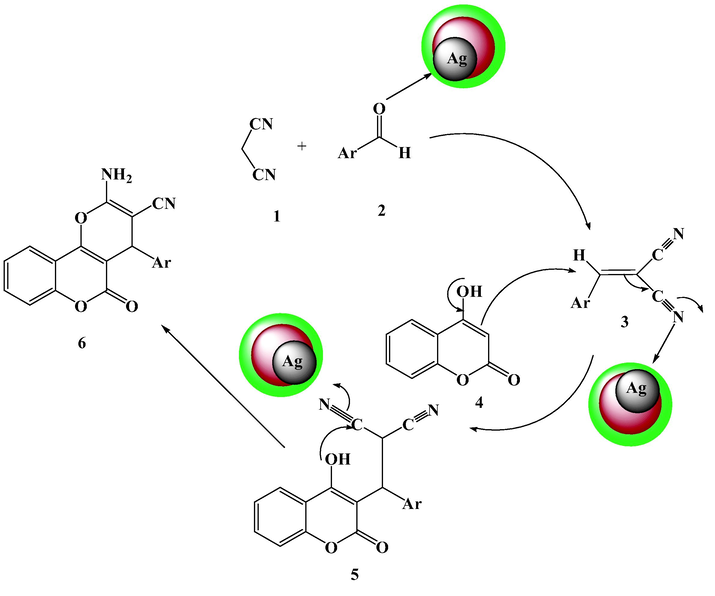 Proposed mechanism for the synthesis of 2-amino-4-aryl-4,5-dihydropyrano[3,2-c]chromene-3-carbonitrile.