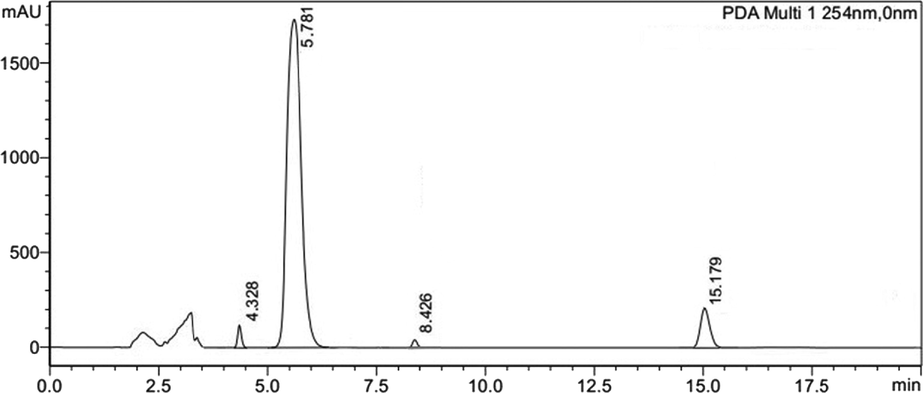 Reversed phase HPLC chromatogram of B6 fraction that was consisting of four peaks with retention time 4.32, 5.17, 8.42 and 15.78 min respectively.