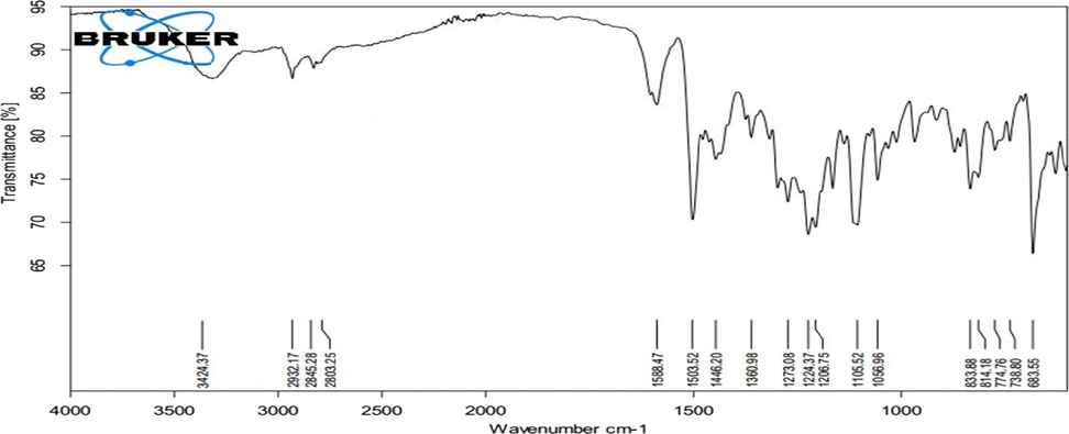 FT-IR spectrum of Pakistanine (2).