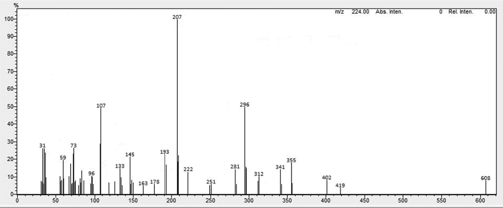 Mass spectrum of Pakistanine (2).