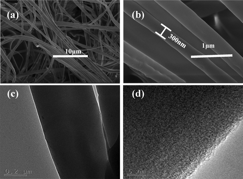 Characterization of PS nanofibers. (a) SEM image-low-resolution; (b) SEM image-high-resolution;(c) low-resolution TEM image;(d) high-resolution TEM image.