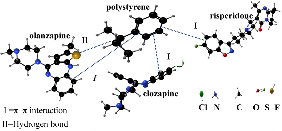 The possible adsorption mechanisms on PS nanofibers.