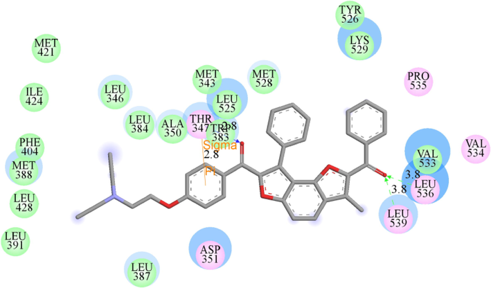 Docking model of 5a in the active site of ERα (2OUZ).