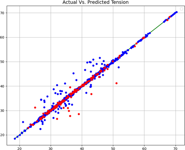 Expected vs predicted (Boosted GPR Model).