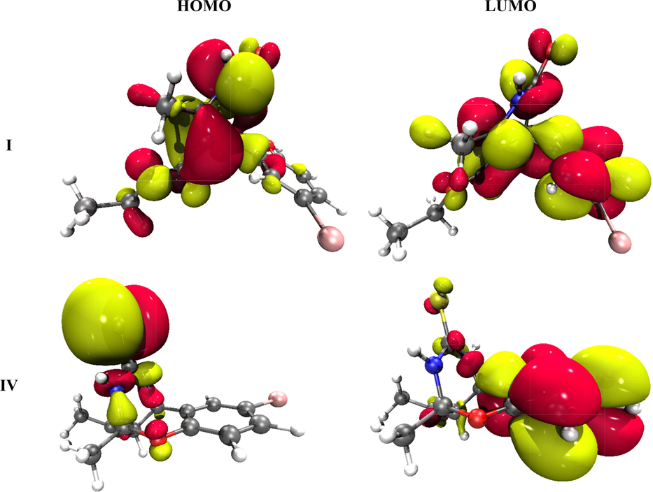 The HOMO and LUMO pictorial representation of I and IV synthesized compounds.