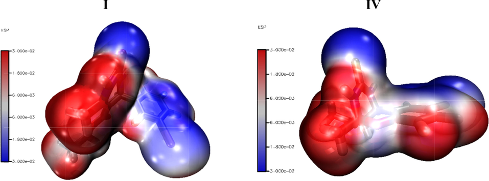 The 3D MEP representation of I and IV at B3LYP/6-31G(d,p) level of DFT.