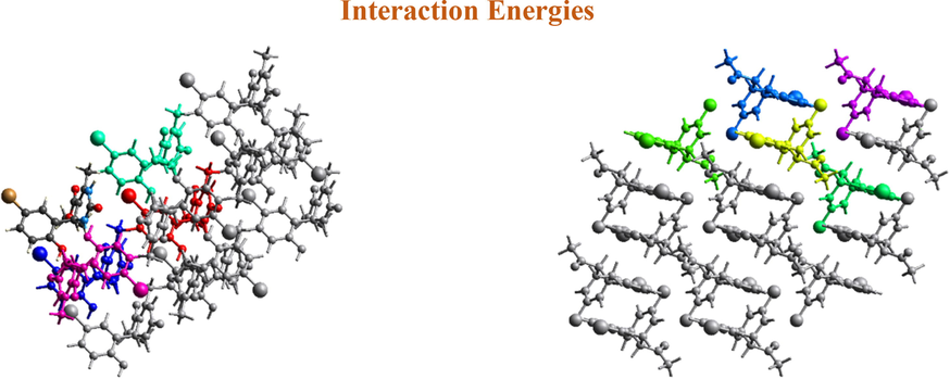 Molecular pairs involved in the calculation of interaction energies of I and IV along the b-axis.