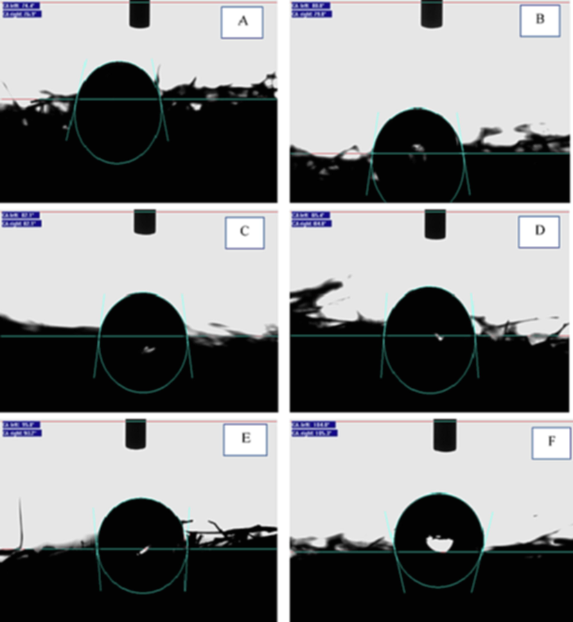 Micrograph images of water dropping of KF with different percentage of ZnONPs. (a) untreated, (b) 1%, (c) 2%, (d) 3%, (e) 4%, (f) 5 wt% ZnONPs.