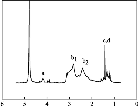 1H NMR spectrum of IA/SMAS.