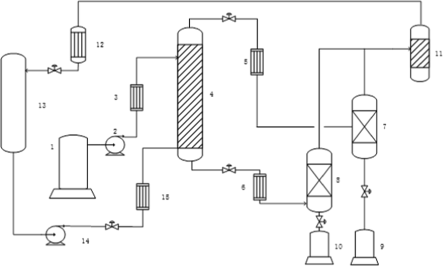 Schematic diagram of solvent deasphalting (SDA) process.