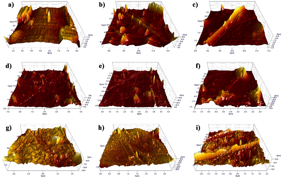 3D AFM images of (a-c) gelatin, (d-f) gelatin/PEG, and (g-i) HPMC capsules in tapping mode.