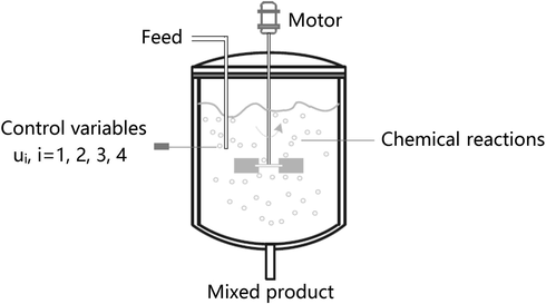 Schematic diagram of a nonlinear continuous stirred-tank reactor..