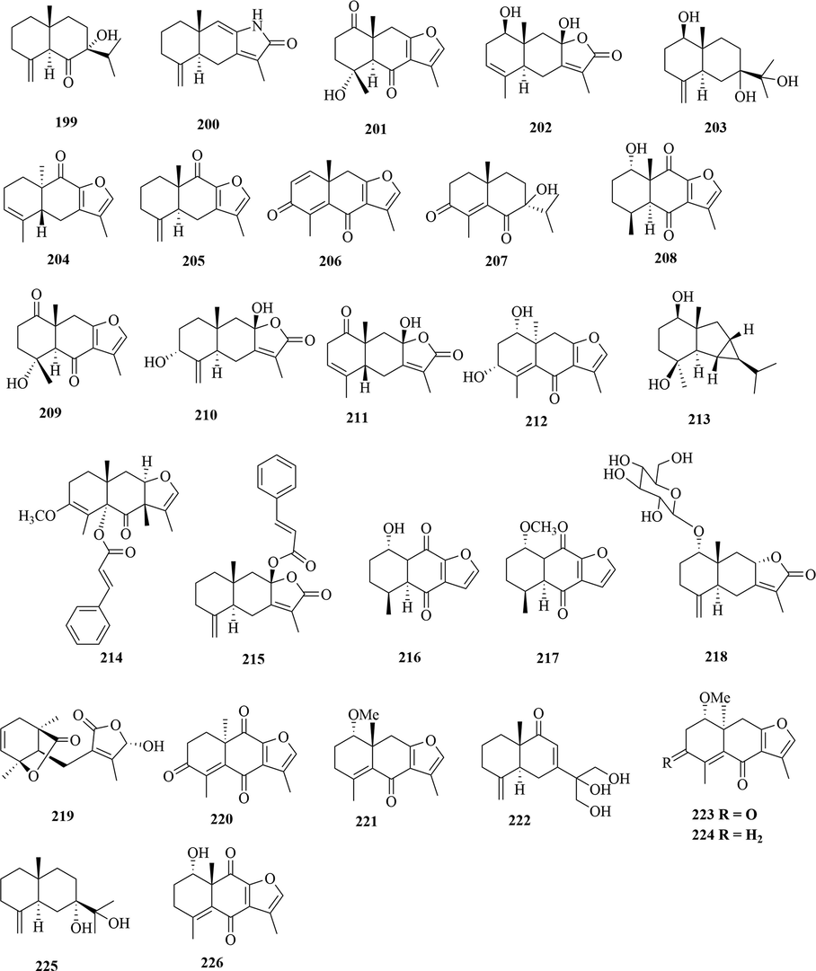 Structures of eudesmane sesquiterpenes in genus Chloranthus.