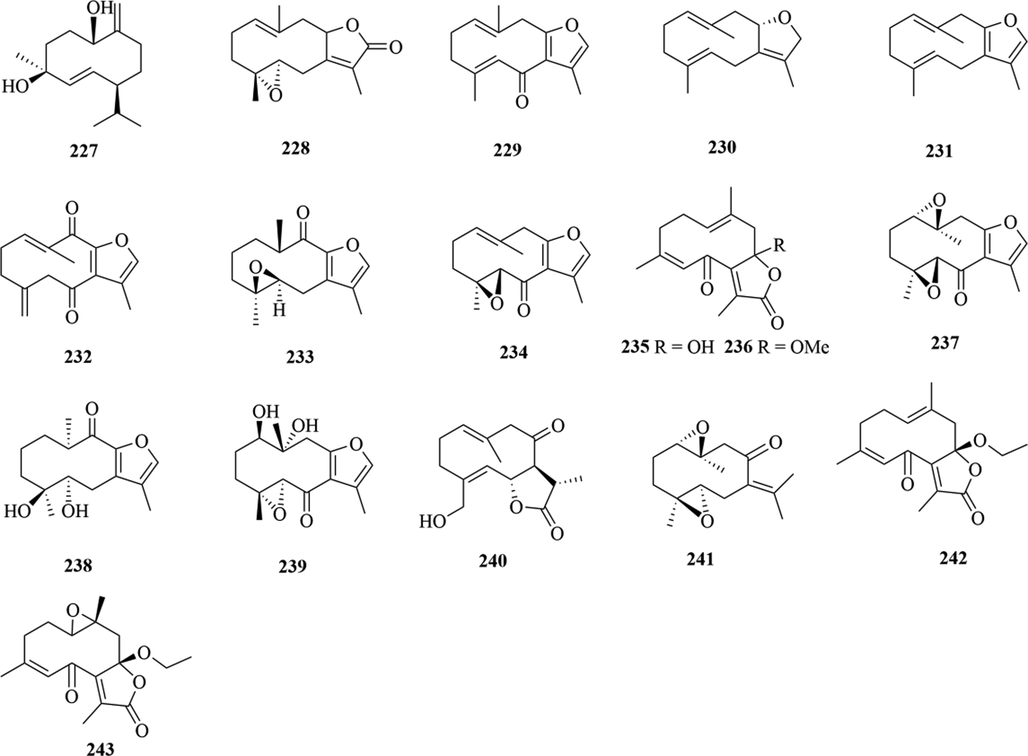 Structures of germacrane sesquiterpenes in genus Chloranthus.